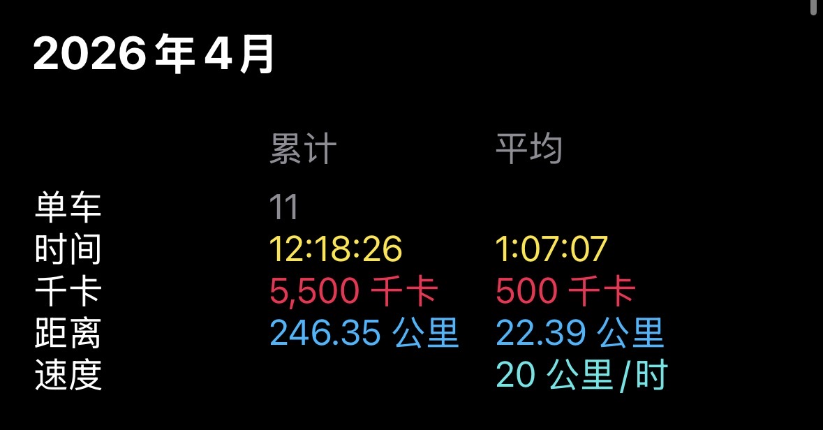 骑行记录